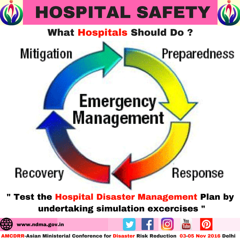 Test the Hospital Disaster Management Plan by undertaking simulation exercises 